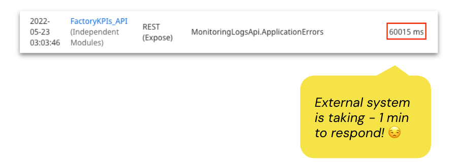 external system response time