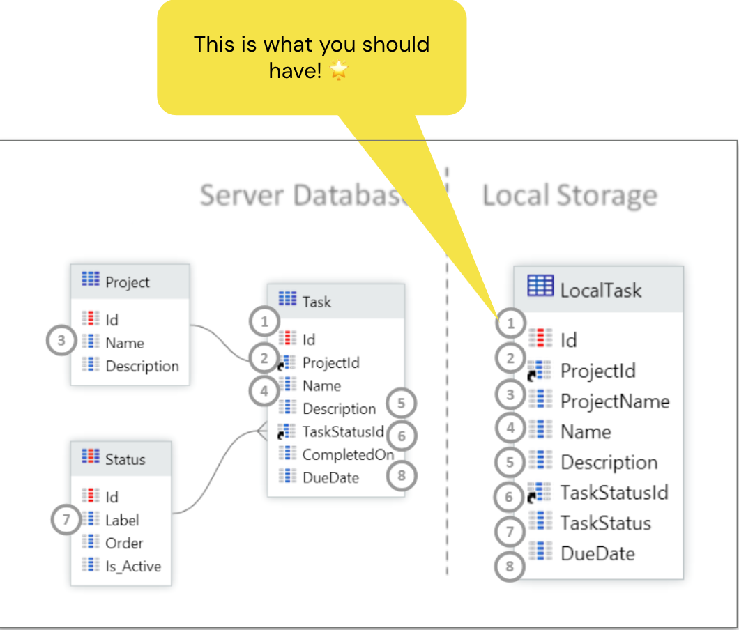lightweight local storage
