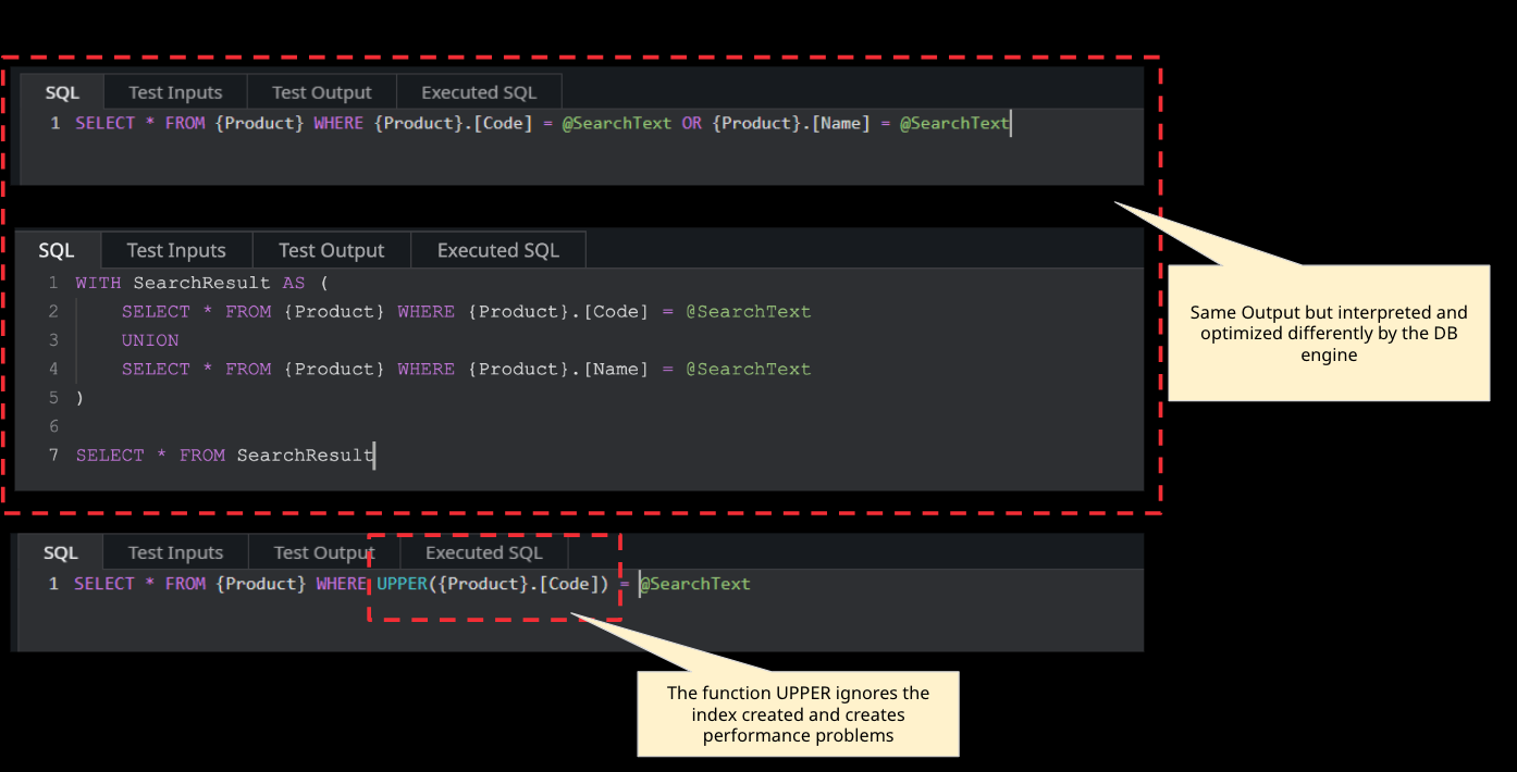 unoptimized data model