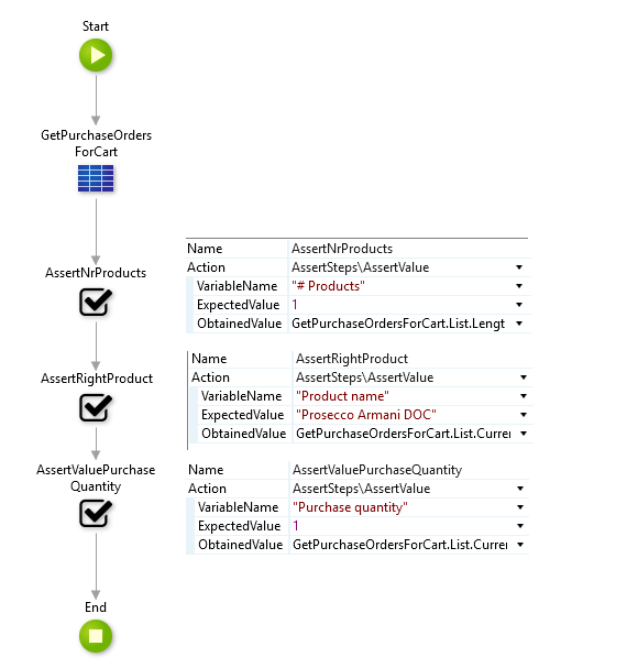BDD Testing
