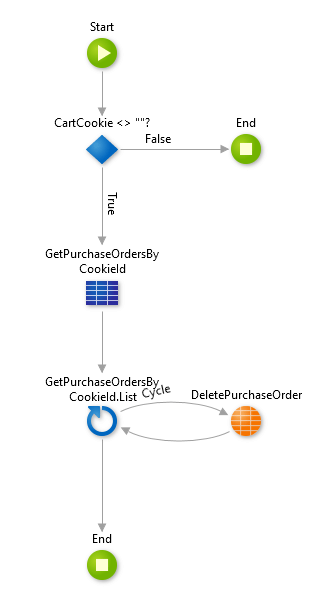 BDD Testing