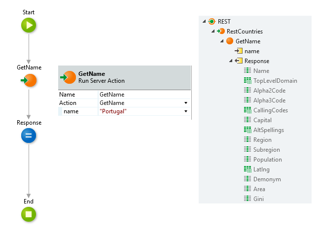 BDD Testing