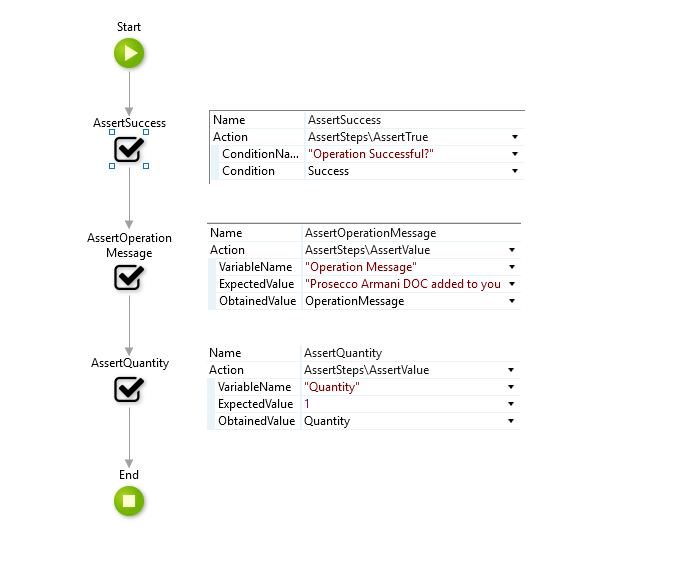 BDD Testing