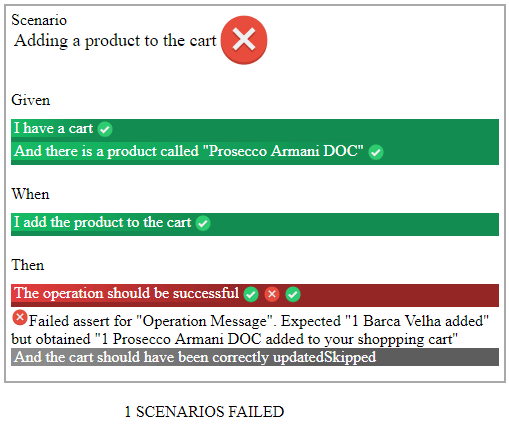 BDD Testing