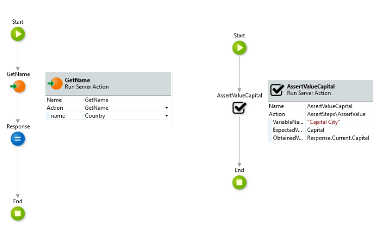BDD Testing