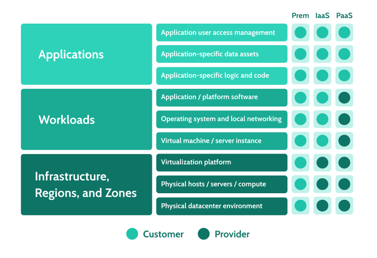Security Management in Cloud Computing