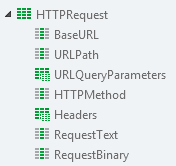 http requests