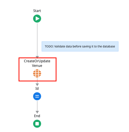 venue create or update flow