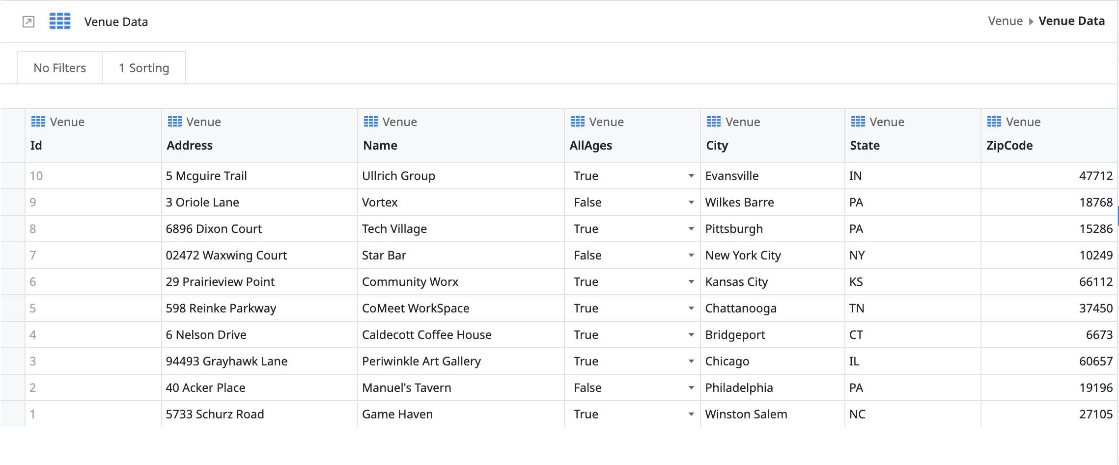 venue data
