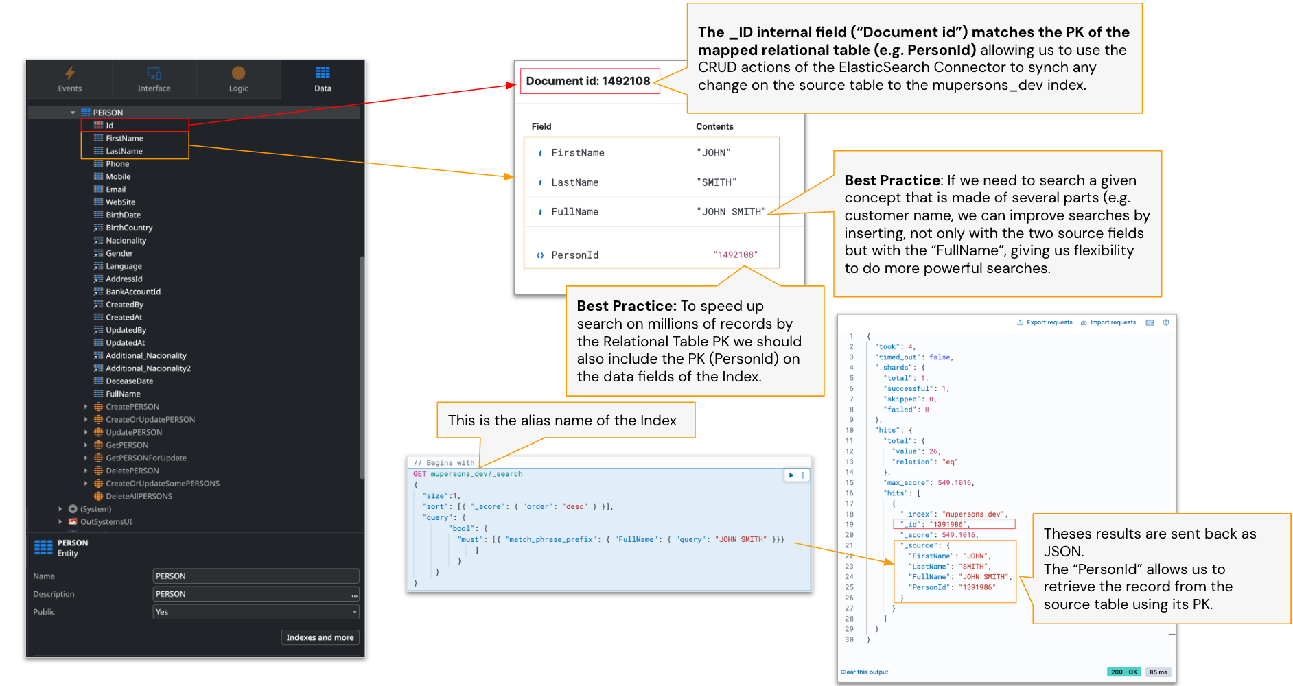 elasticsearch documents