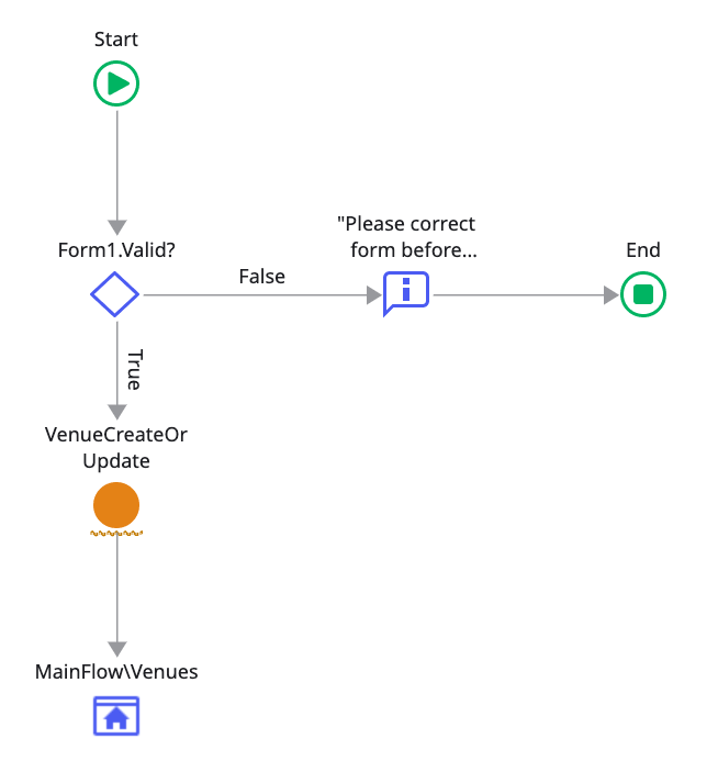save detail action flow