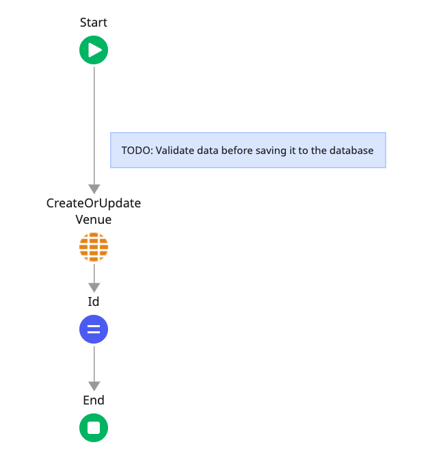 create or update venue