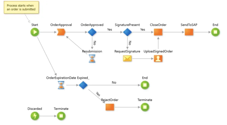 image-1-bp-low-code-workflows