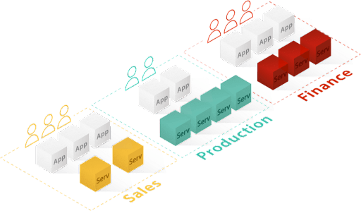 Low-code governance