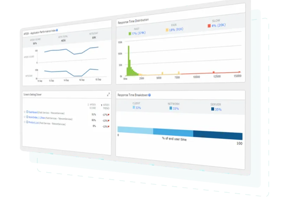 Low-code monitoring and troubleshooting capabilities