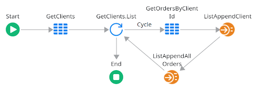 inefficient queries inside loops