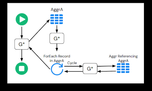 regular graph pattern