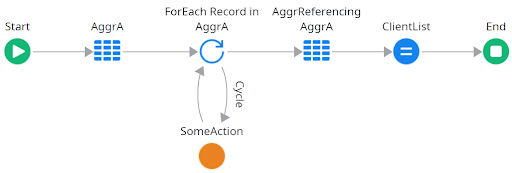 regular path queries