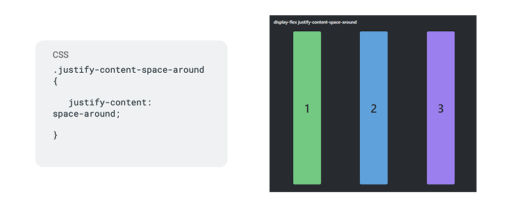 justify content space around