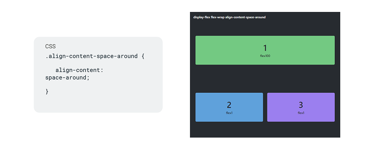 align content space around