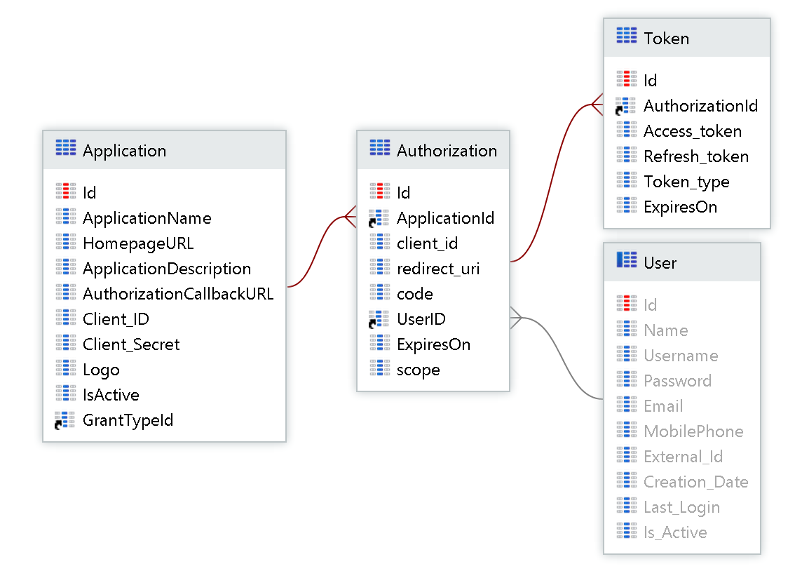 securing-outsystems-apis-oauth_02