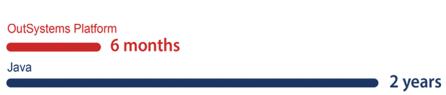 Lapis - Mobile Ready Application - timeline