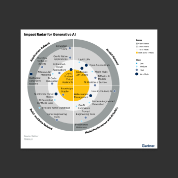 gartner-report-generative-ai_-vcard