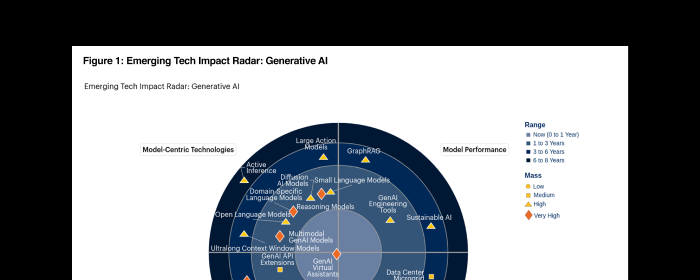 gartner-report-generative-ai_-hcard
