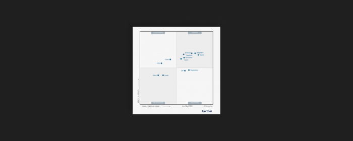 2025-gartner-magic-quadrant-leader-hcard