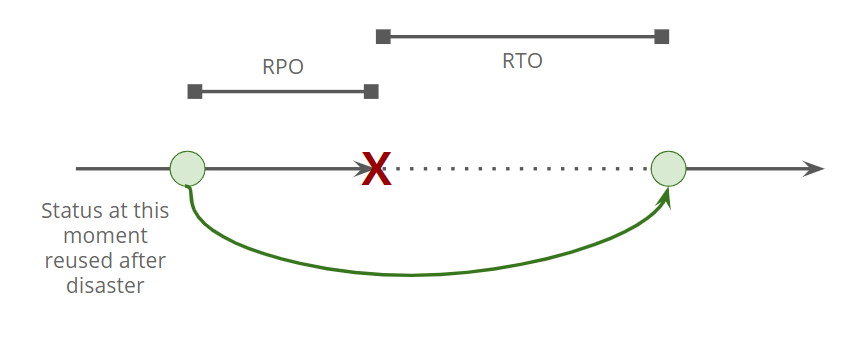 disaster-recovery-figure-v2
