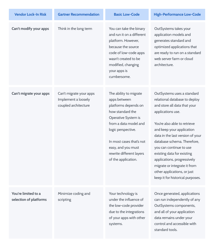 table-bp-how-to-avoid-low-code-vendor-lock-in
