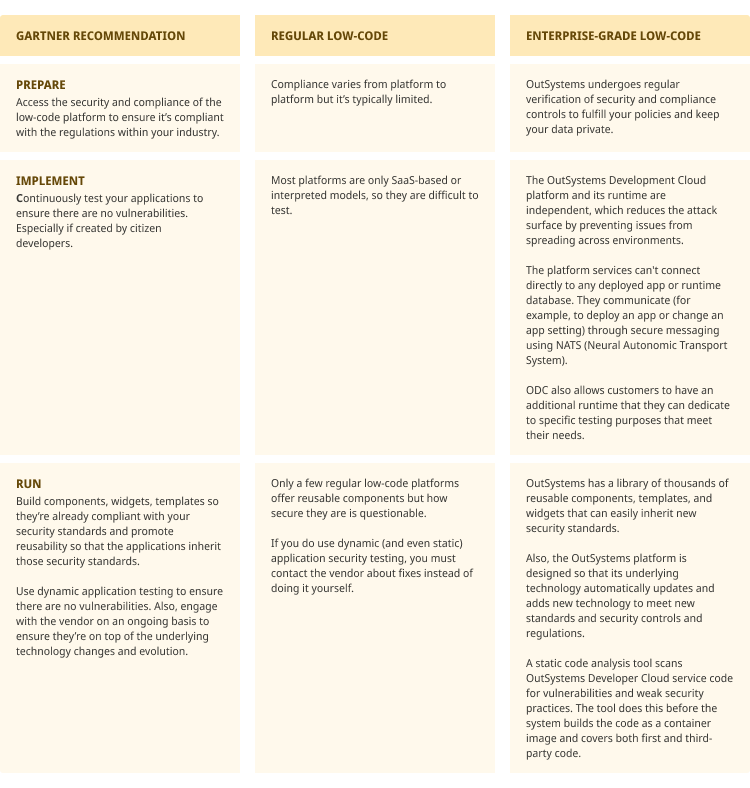 low-code vs High-performance low-code