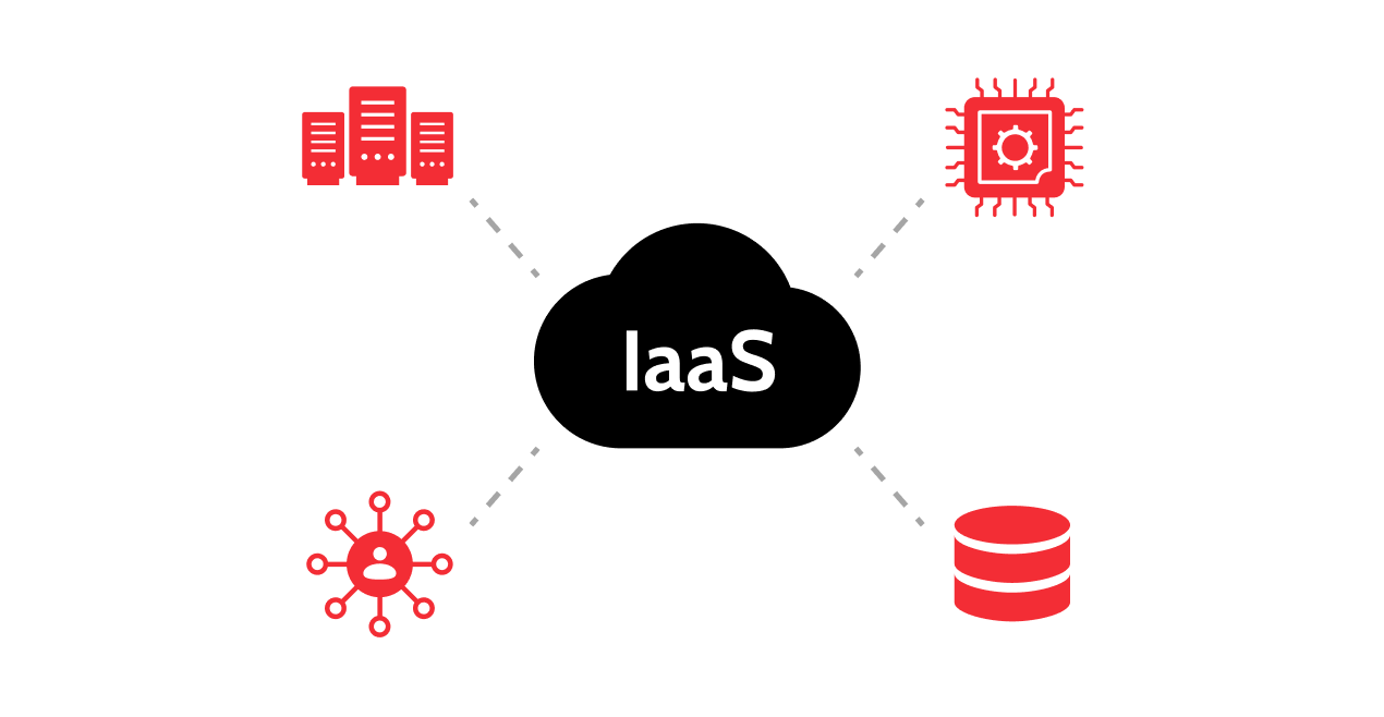 infrastructure as a service