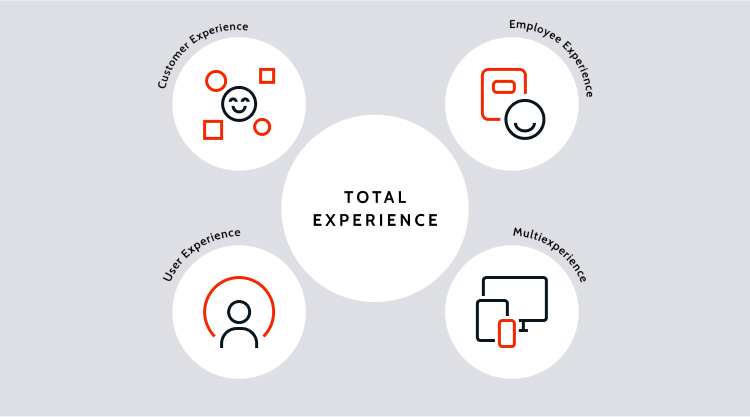 total experience strategy elements