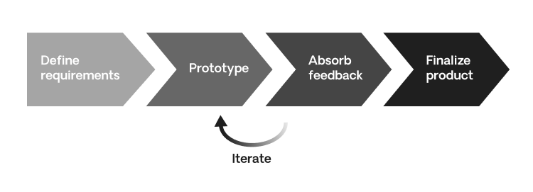 rapid application development phases