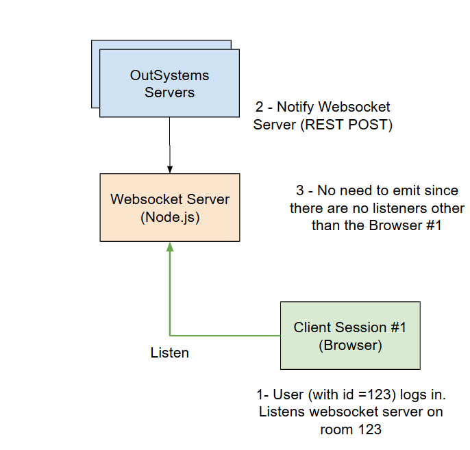 single user session first login