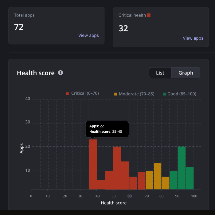 Proactive app and agent performance