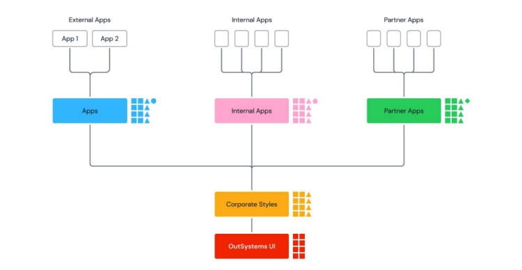 body-image-bp-low-code-architecture
