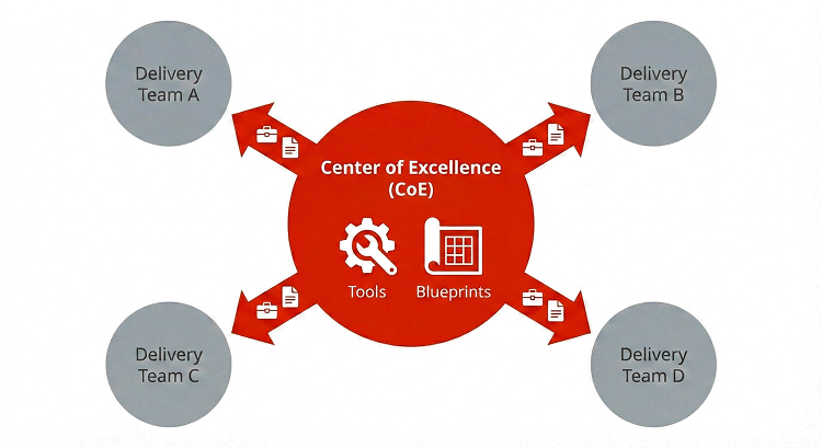 clean diagram
