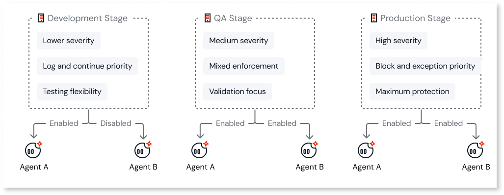 agent permissions