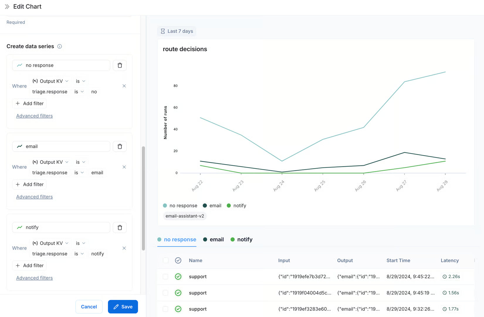 langchain platform