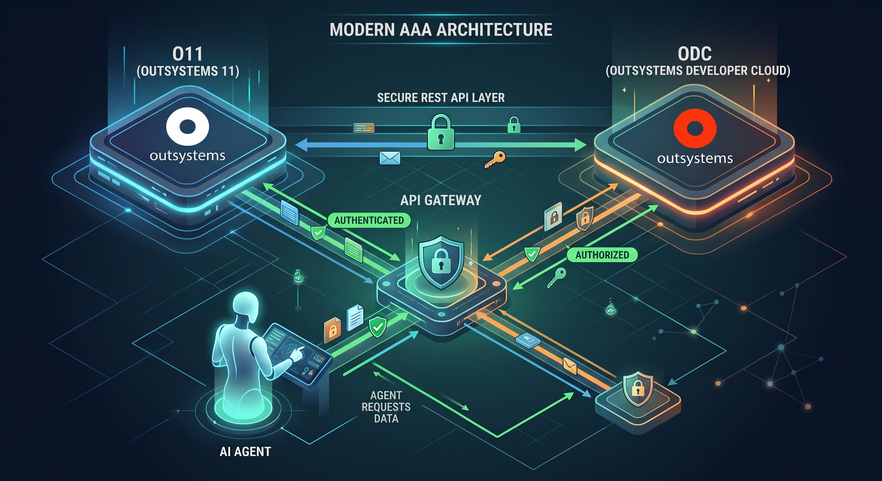 modern aaa architecture