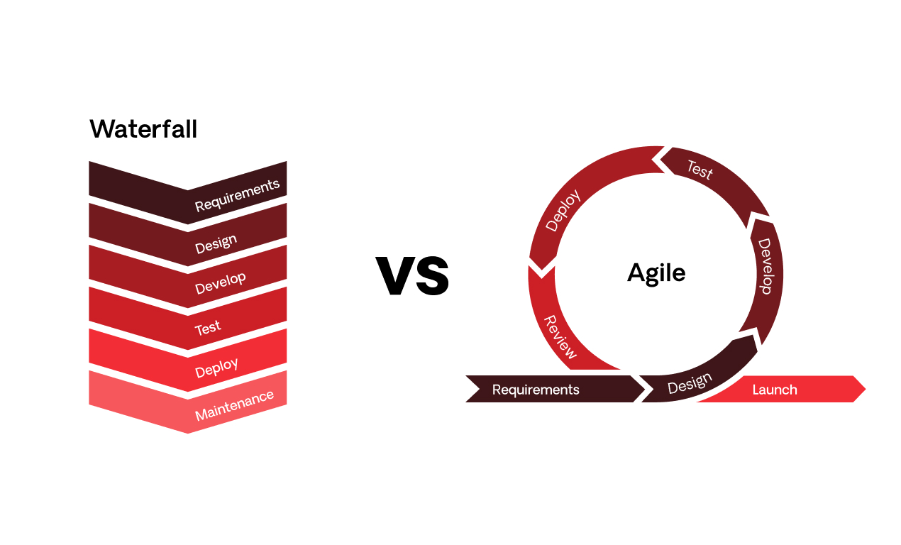 waterfall vs agile