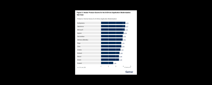 gartner-low-code-platform-critical-capabilities-2026-hcard