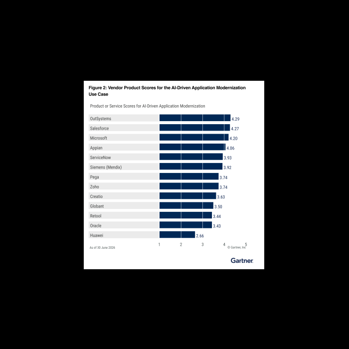 gartner-low-code-platform-critical-capabilities-2026-vcard