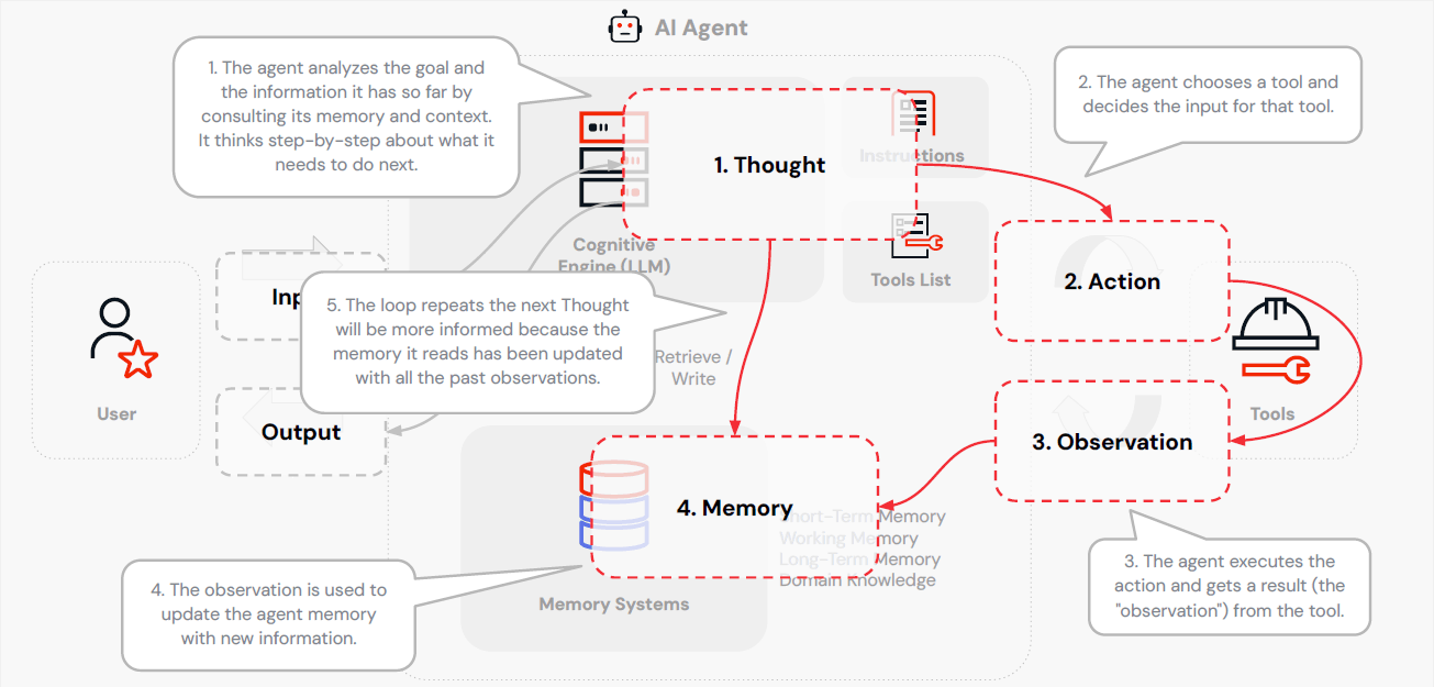 ai agent core engine