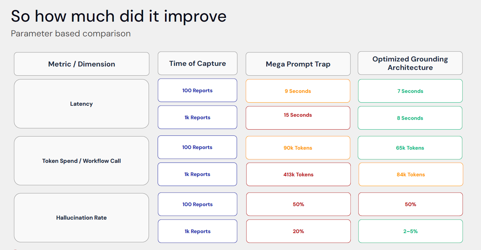 the impact of good ai agent architecture