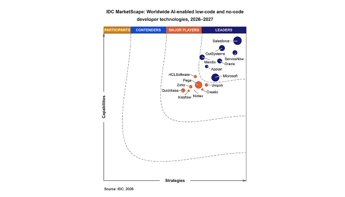 idc-marketscape-ai-low-code-leader-graphic