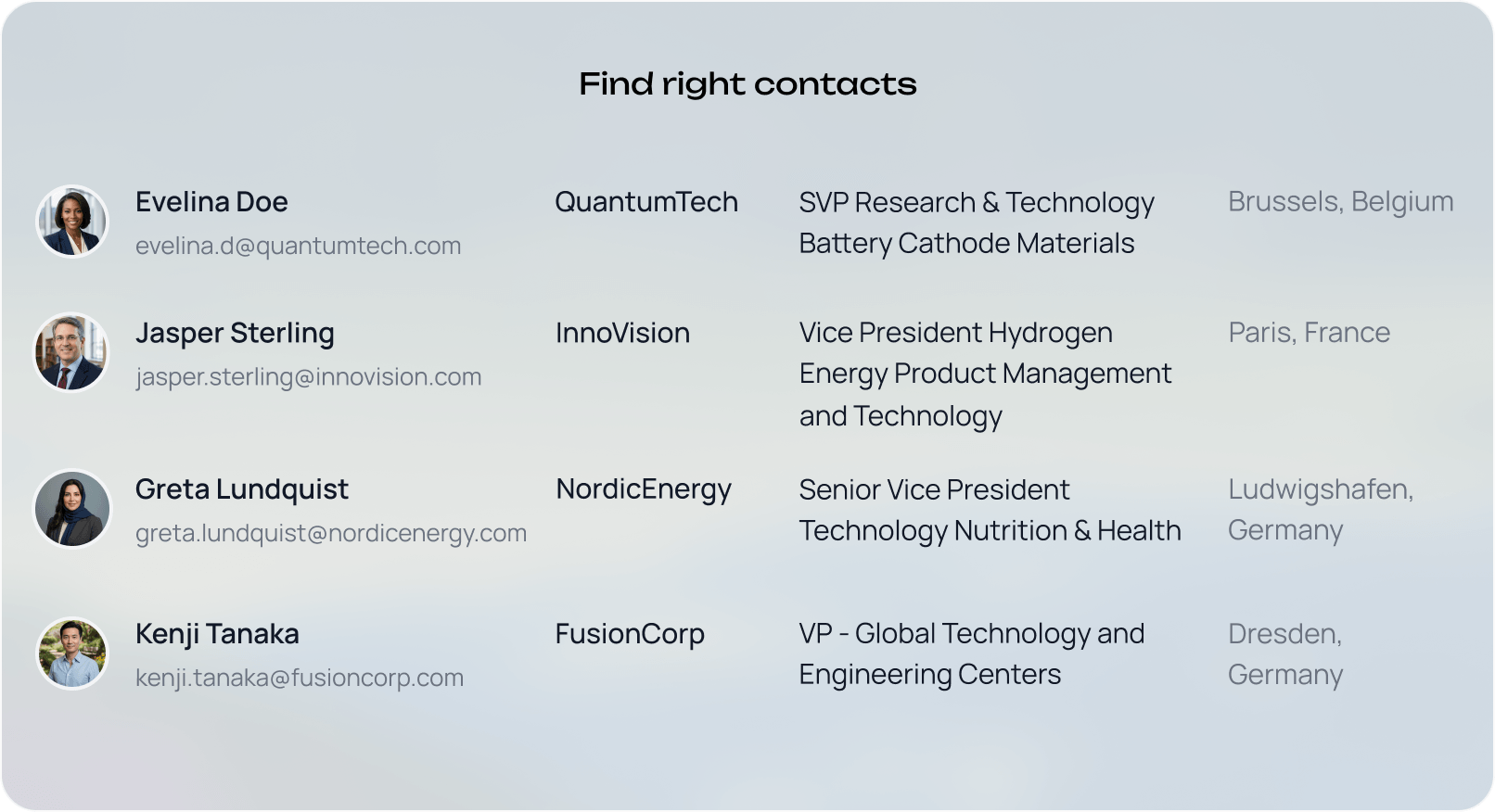 Research Intelligence Dashboard