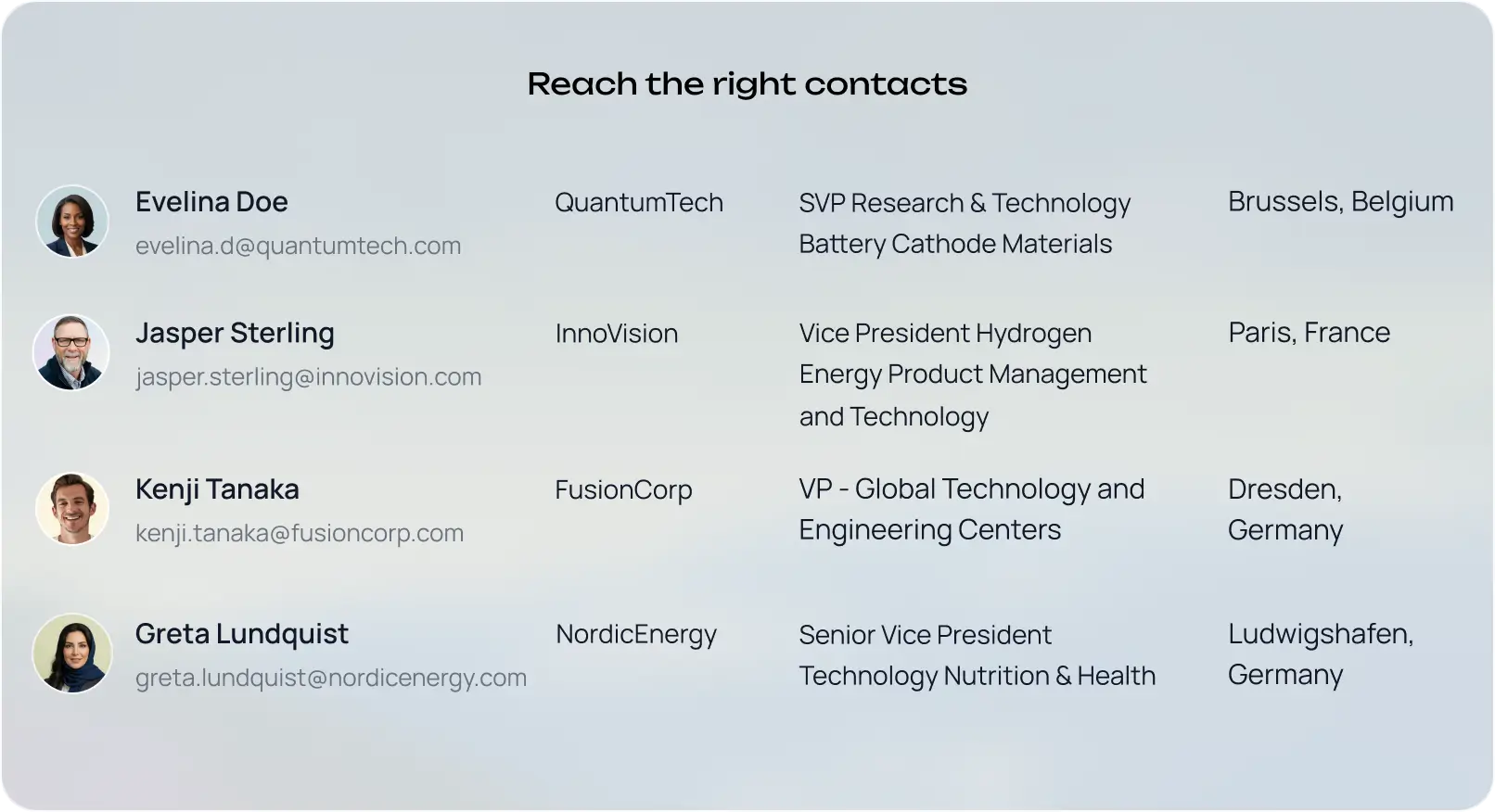 Research Intelligence Dashboard